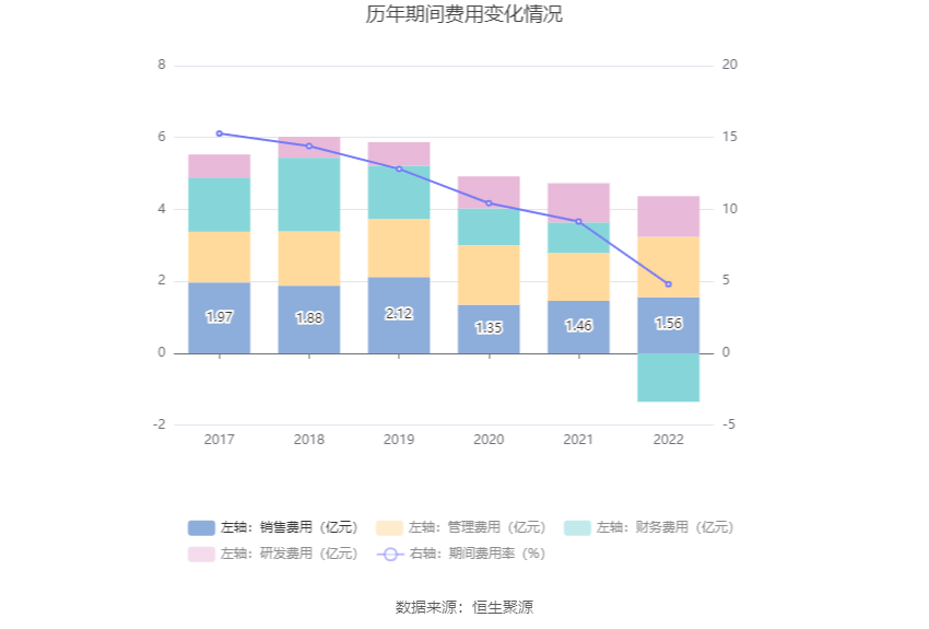 森麒麟：2022年净利润8.01亿元 同比增长6.30%