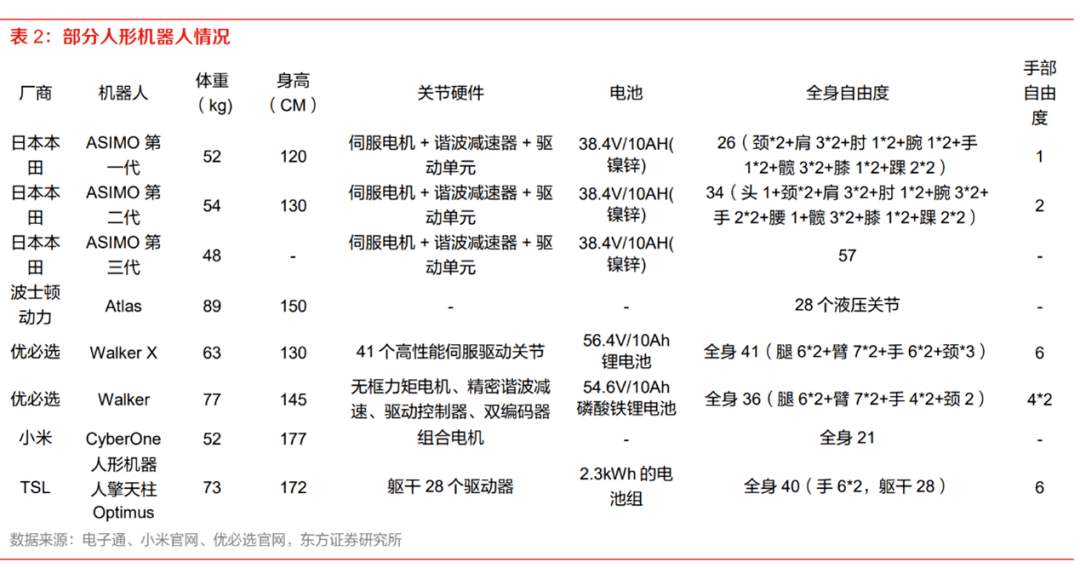 优必选：人形机器人的抱负实的很高贵