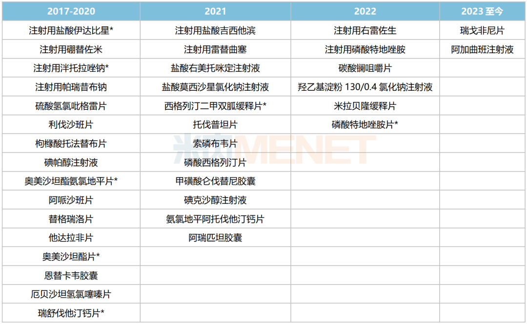 【重磅】南京正大天晴拿下9億大品種_產品_中國_瑞戈