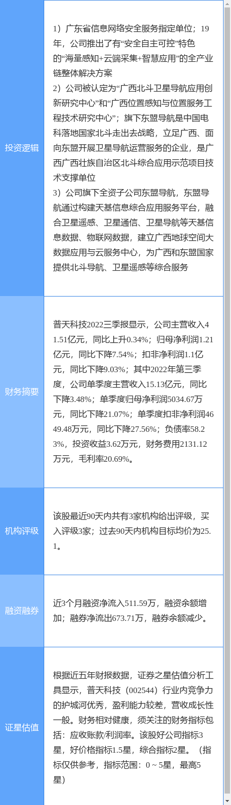 2月22日普天科技涨停阐发：卫星互联网，斗极导航，收集平安概念热股