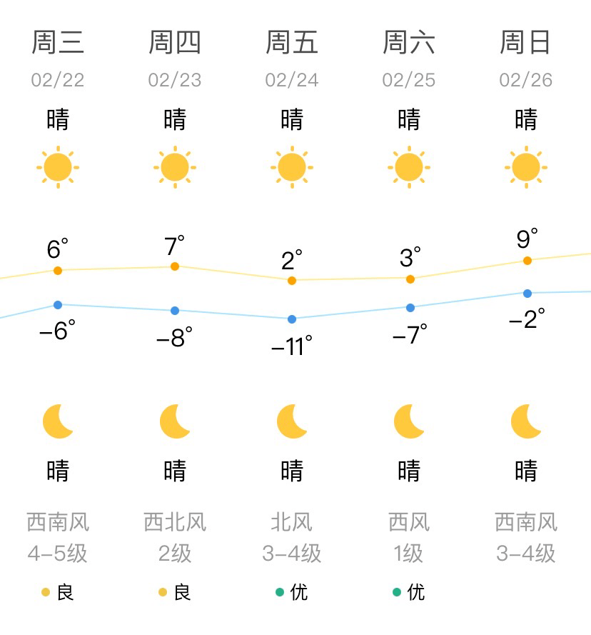 沈阳早参（2023年2月22日）