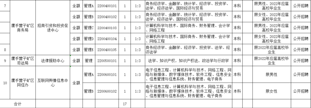 时机来啦！超长带薪休假、丰厚薪酬……部门岗位大专可报名