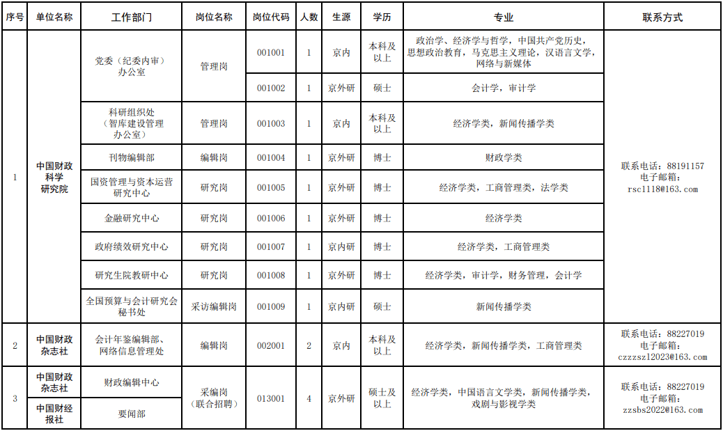 时机来啦！超长带薪休假、丰厚薪酬……部门岗位大专可报名