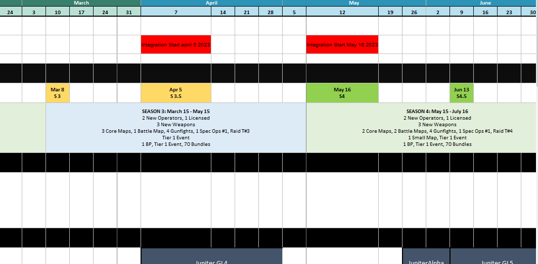 动视12月发作大型泄密 员工：办理层压根没通知