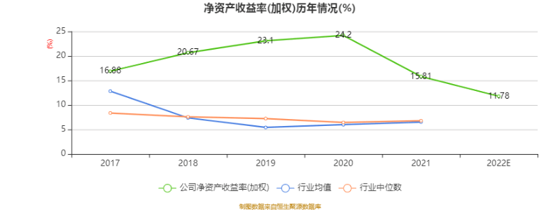 华纳药厂：2022年净利1.8亿元 同比增长12.23%