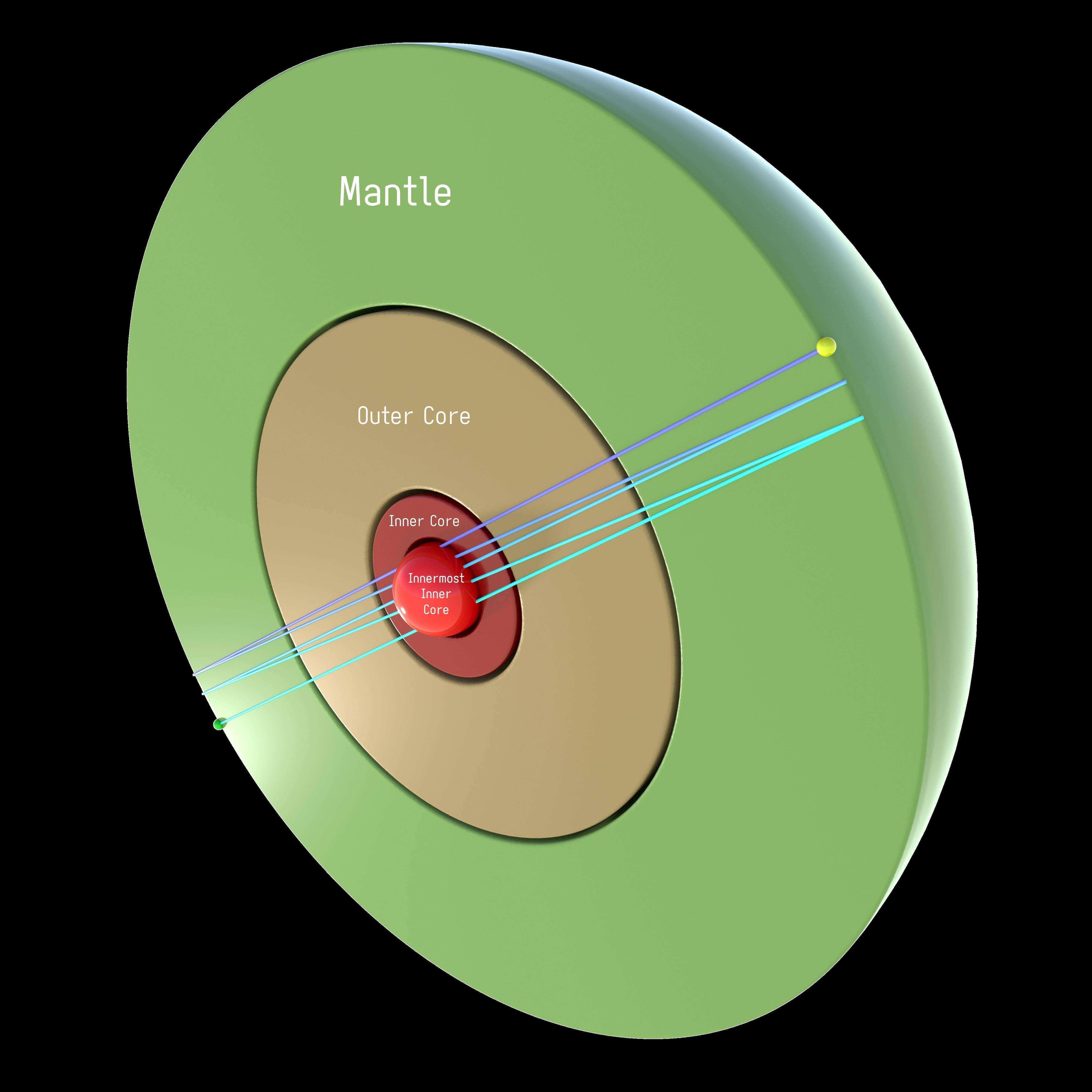 原标题：最新研究称地核最内部是个铁球：半径650千米，与壳分离