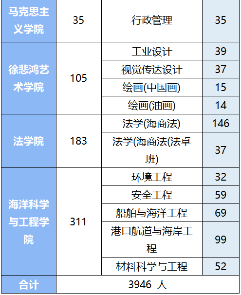 用人單位,上海海事大學2023春季校招邀請函請查收!_招聘_畢業生_就業