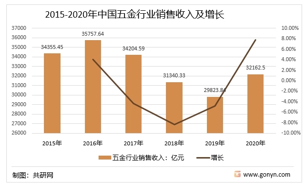 新太阳城报告｜义乌市场五金及配件类行业分析报告(图2)