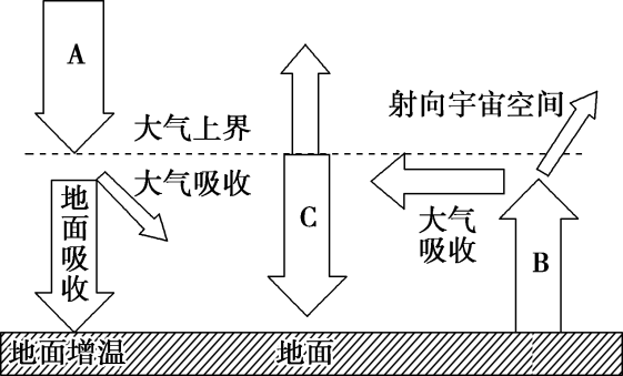 大气运动常识点最全梳理，空白＋彩色世界区域天文填图（可下载）