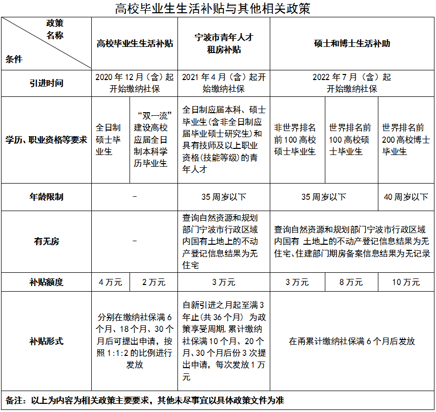 非遗活动经费补助申请（非遗活动经费补助申请报告） 第3张