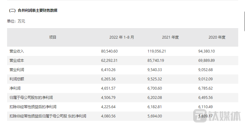 巨亏下被迫转型，珠江股份28亿置出地财产务化身“物业公司”，能否“一劳永逸”？