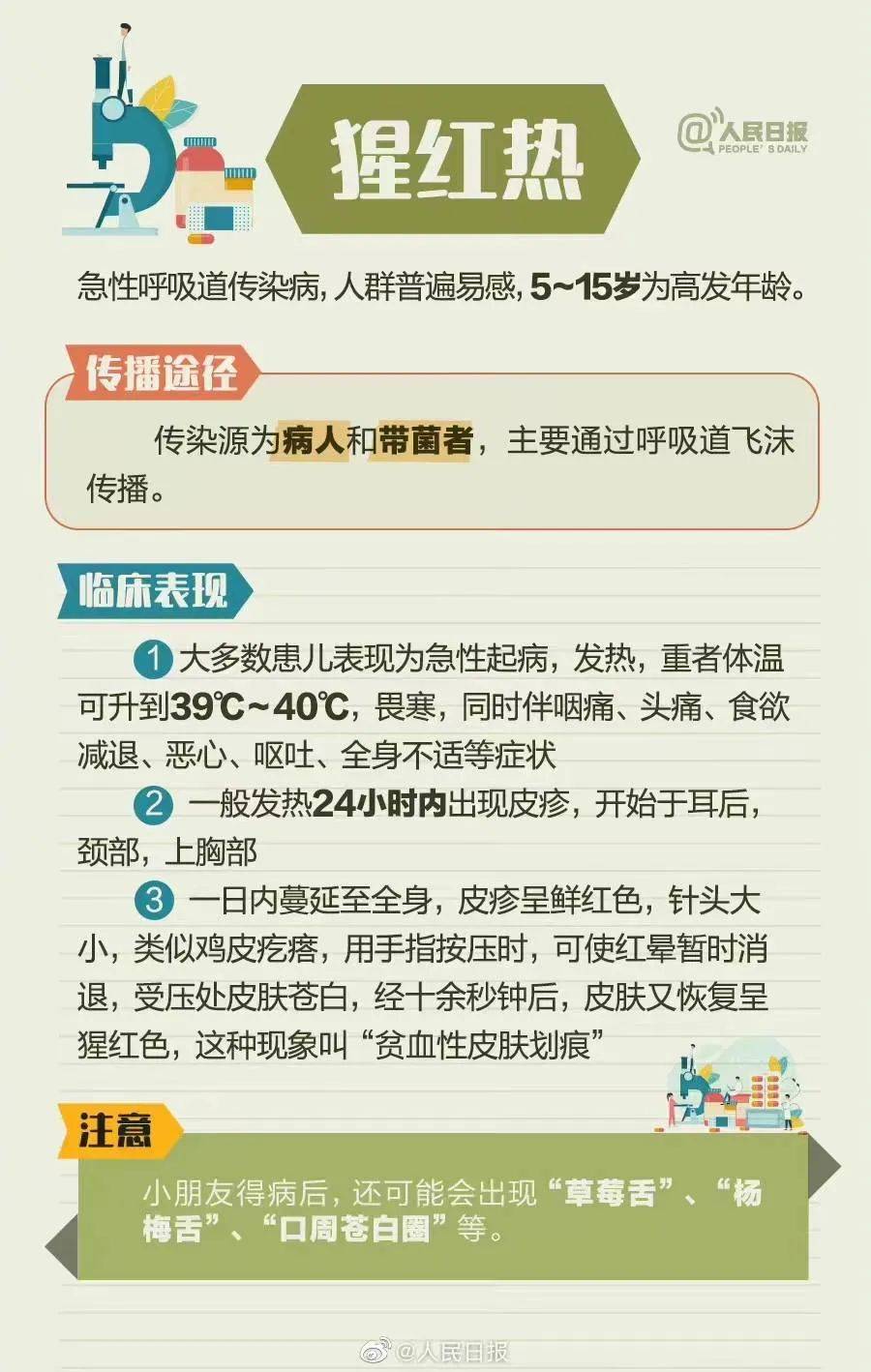 家长请留意！8种儿童常见春季流行症速览