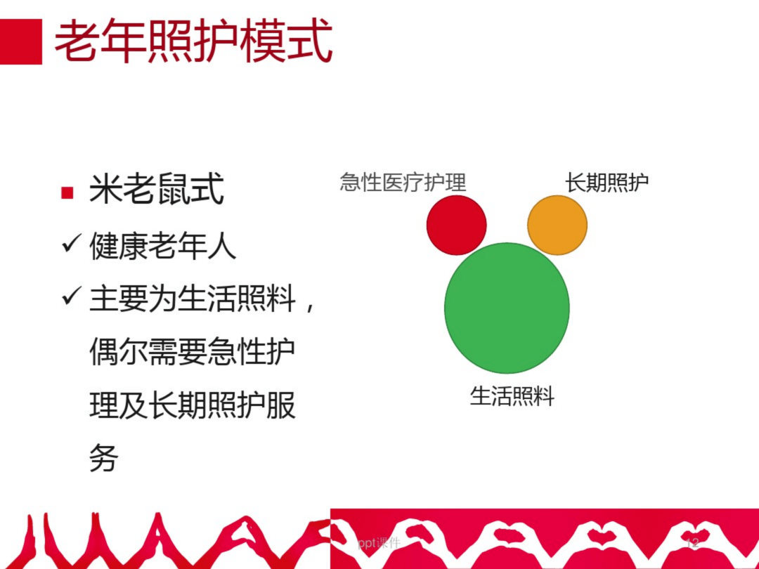 【ppt】临终关怀 安宁疗护