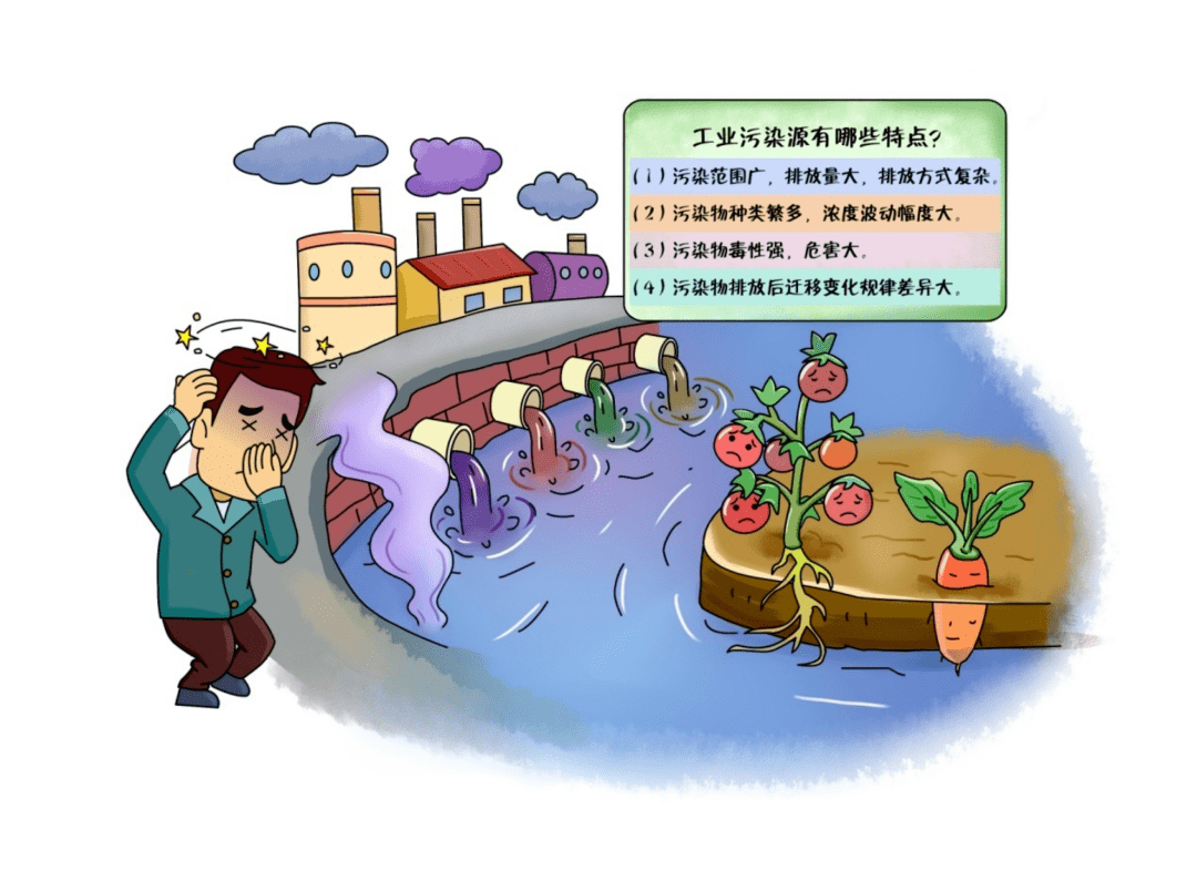 【环保科普】水环境——地下水环境是怎样被污染的?