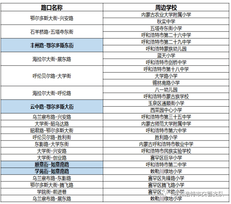 留意！下周开学啦！出行攻略一文领会→