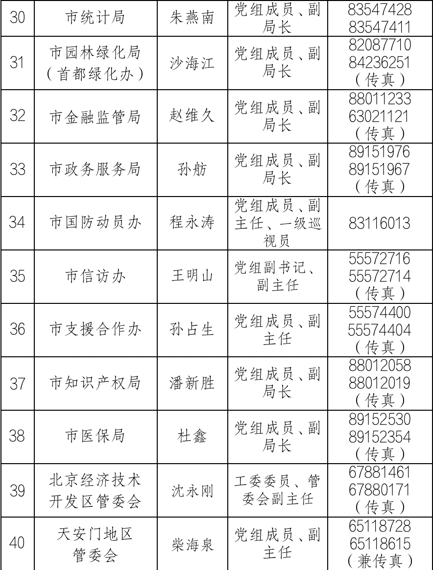 中共北京市委新闻发言人名单及新闻发布工作机构电话北京市人大常委会