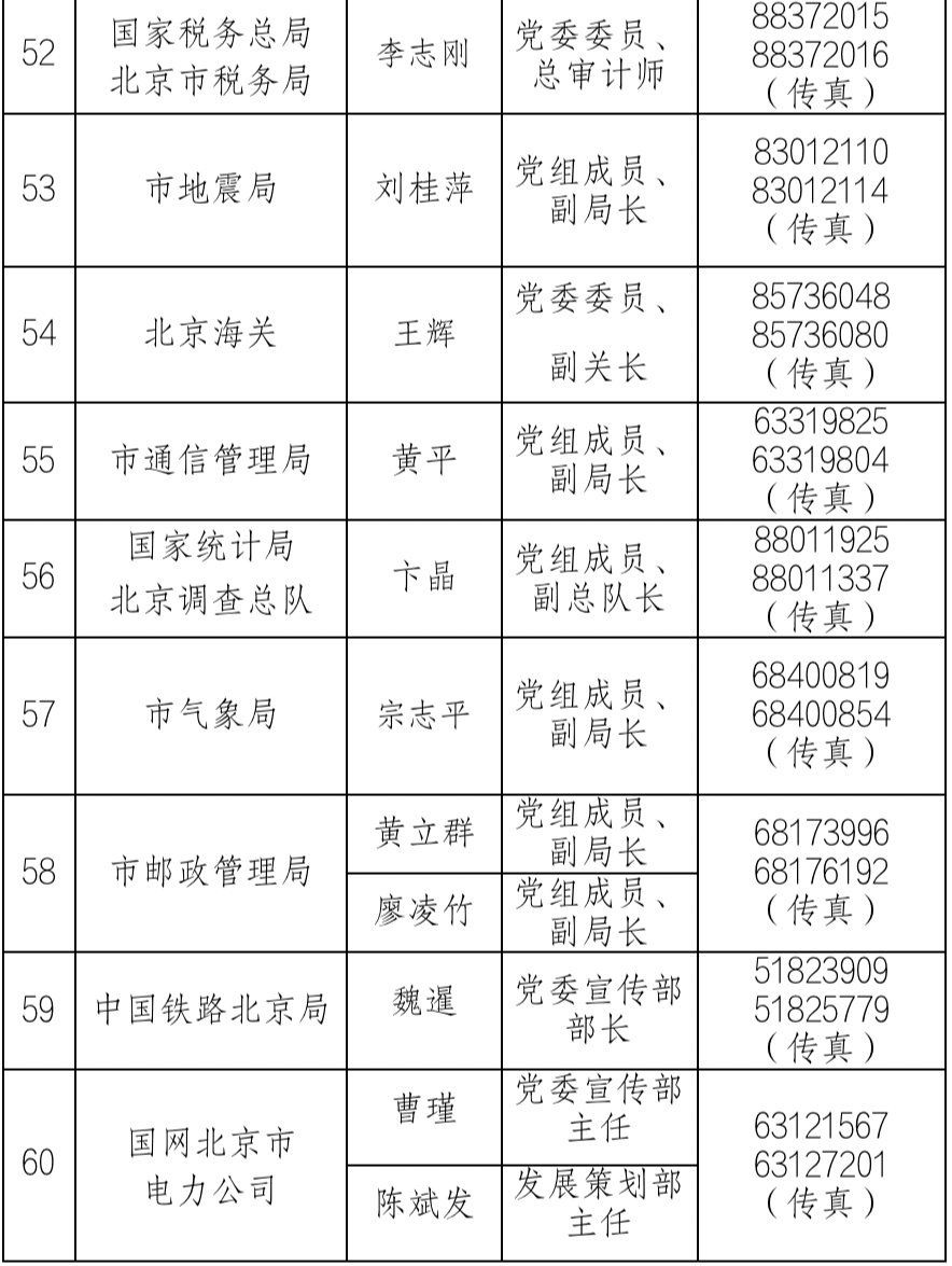 中共北京市委新闻发言人名单及新闻发布工作机构电话北京市人大常委会