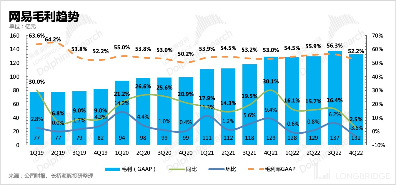 网易：版号甘雨不竭，《蛋仔派对》能提速新周期吗？