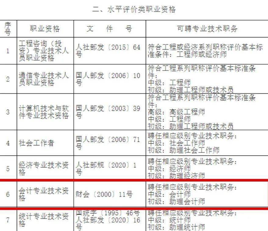 中級會計職稱考試通過率_中級證書落戶政策_(dá)長沙會計官方網(wǎng)站