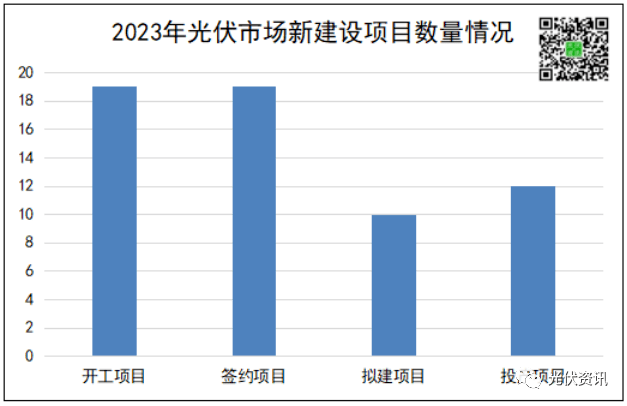 博乐体育：超4300亿！光伏产能竞坚持续加码(图1)