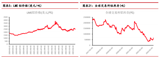 有色金属kb体育_供应_库存_需求(图2)