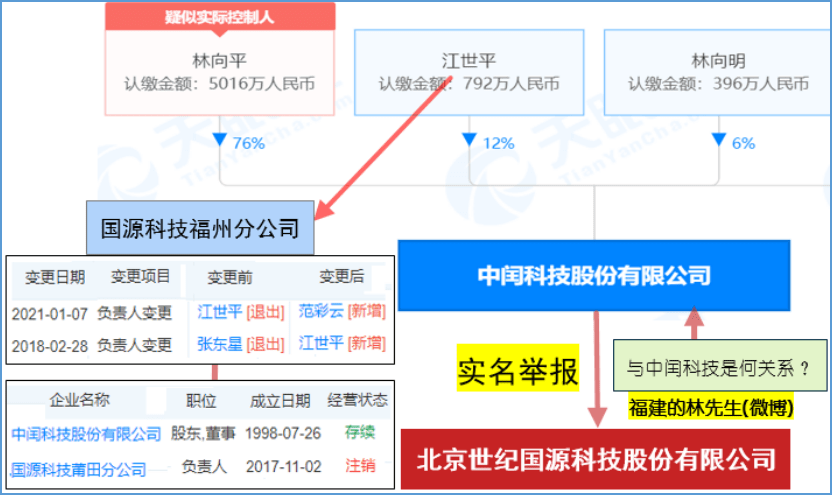 要求天眼查删除信息函怎么写（天眼查删除信息要多久） 第4张