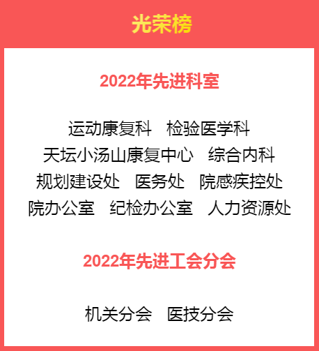 【汤医新闻】北京小汤山病院2023年度工做会议成功召开