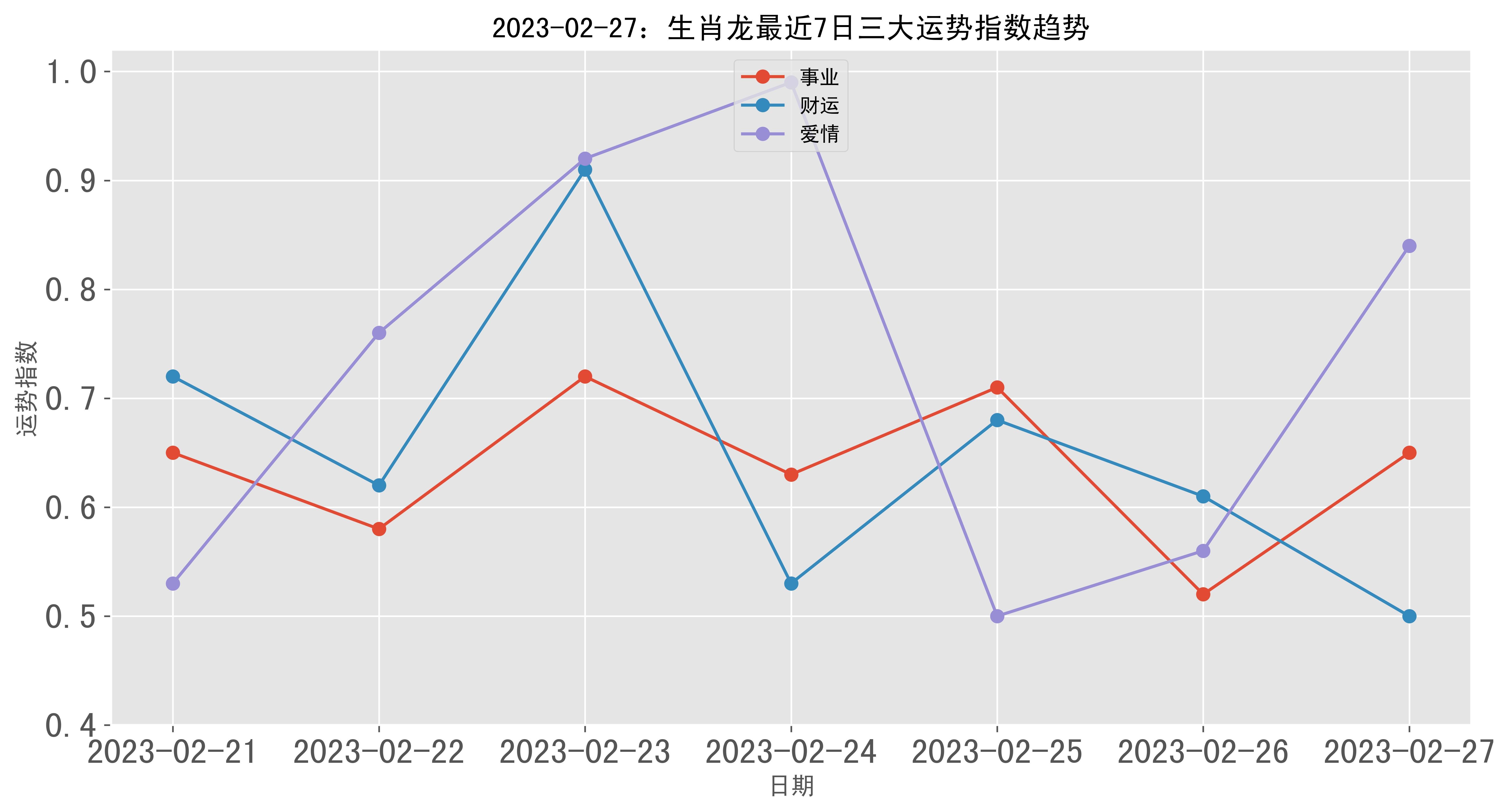 2023年2月各生肖运势(2023年的二月份)