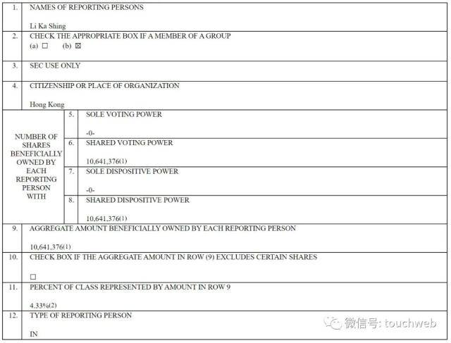 李嘉诚大笔减持Zoom：套现2.75亿美圆 索罗斯也抛售