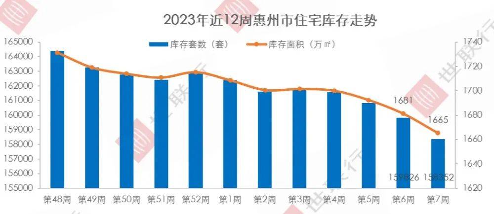 重磅新政发布后，此地二手房挂牌量两天激增6000多套