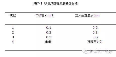 破伤风脱敏图片