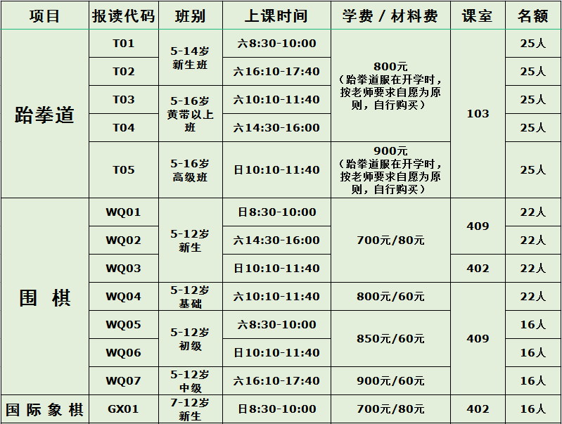 简章发布 | 2023年区妇儿中心春季少儿班，3月1日约定您！