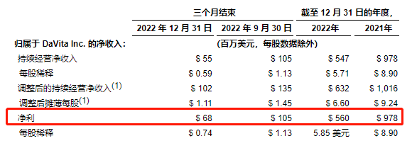 严重变更！“血透之王”官宣重组