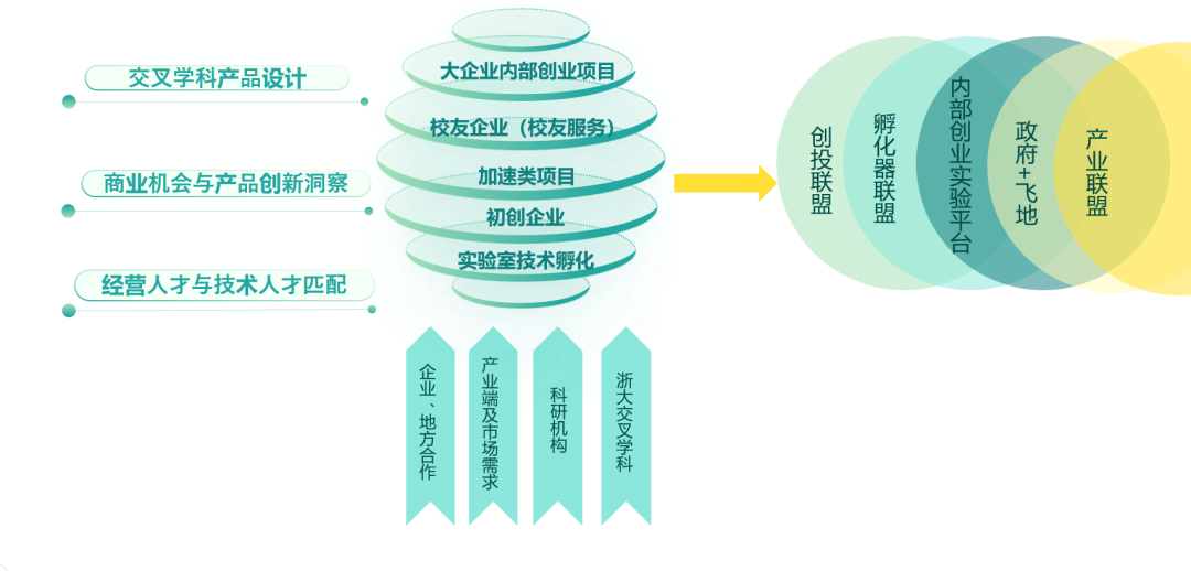 创新创业项目有哪些项目_创新创业项目命名_大学生创新创业项目有哪些