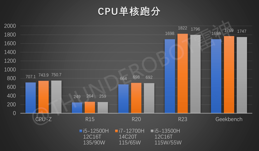 13代 40系最香配置