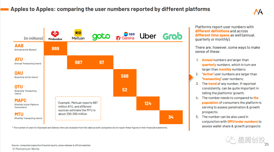 【新陈述】解析Grab、Shopee等次要互联网平台公司的关键数据目标