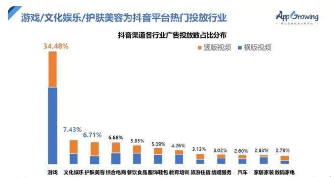 我在游戏里做“托”，陪老板玩一周，他只充了68元