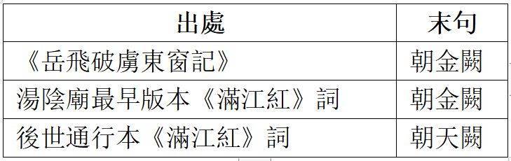 辛德勇：贺兰山招谁惹谁了？——从所谓岳飞《满江红》说起