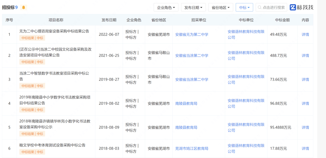 中学招标插线板3600元/个？本地回应