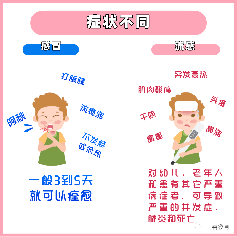 【科学预防 远离甲流】预防流感保护孩子健康_症状_病毒_呼吸道