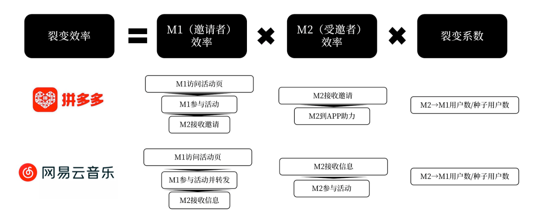 15000 字分享丨若何搭建用户增长系统？