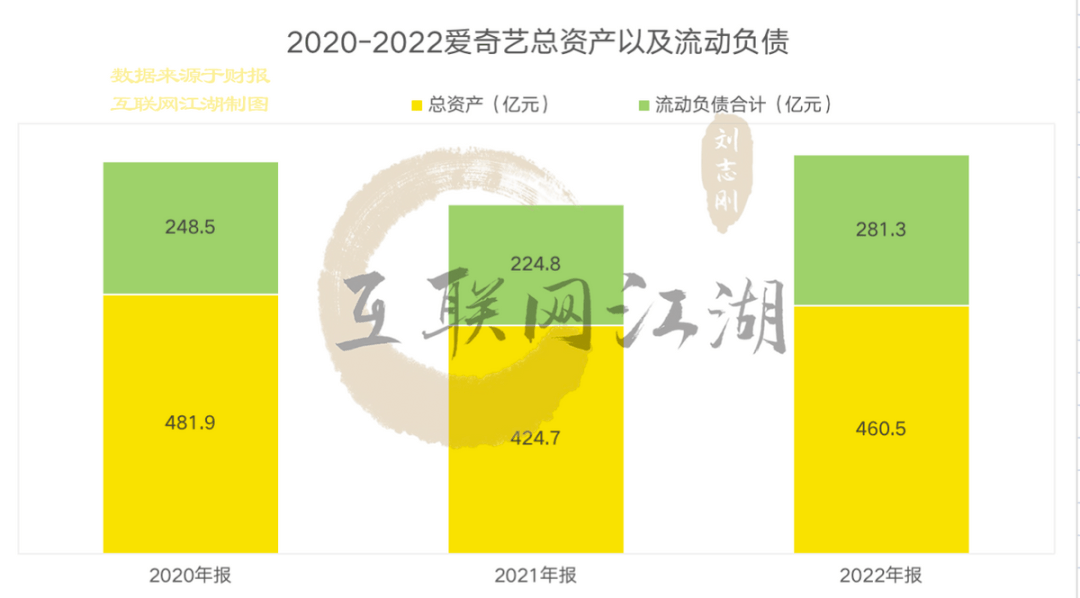 盈利财报背后：爱奇艺们的“囚徒窘境”