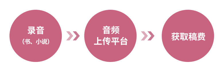 极度缺人：730元/天，临时补人，没要求，来人就要！