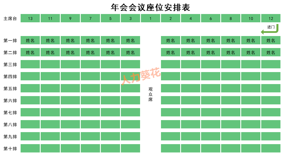 人事行政部座次礼仪.ppt_xls_ppt_员工