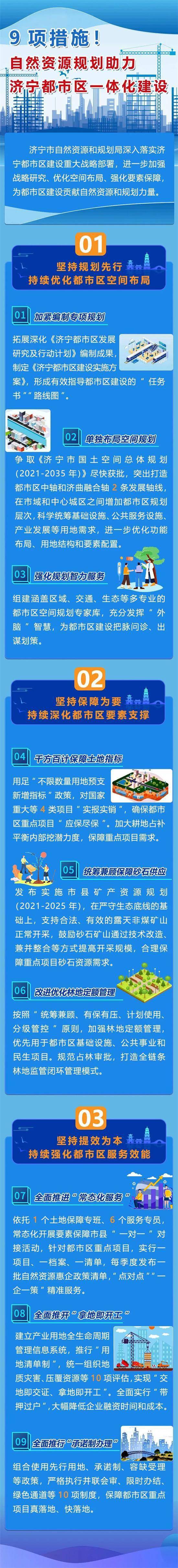 9项办法！天然资本规划助力济宁都会区一体化建立