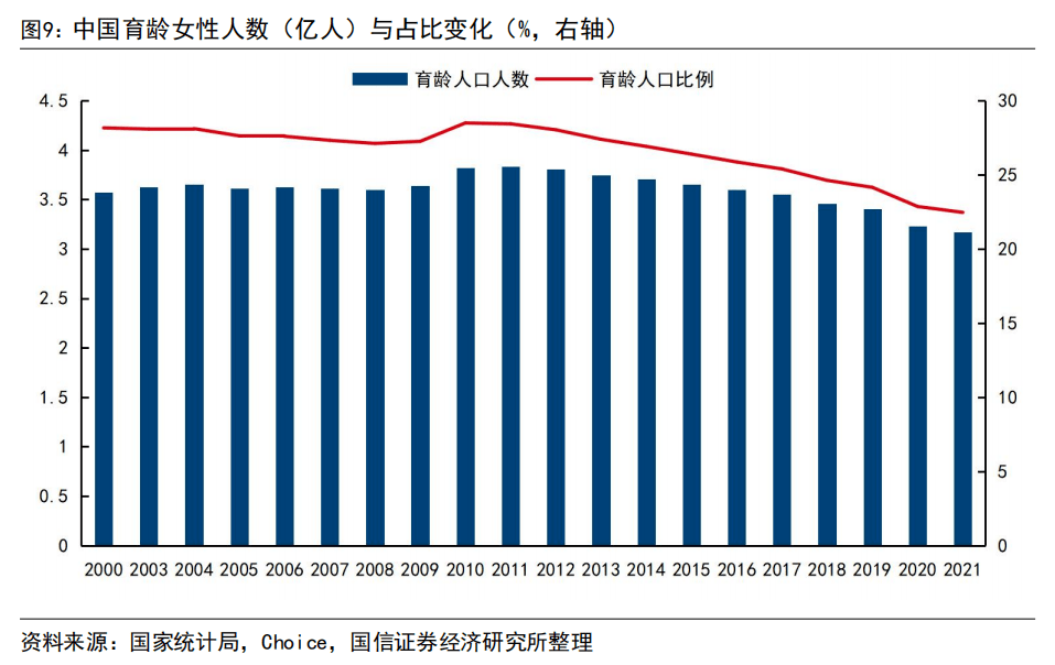 中国人口结构图2021图片