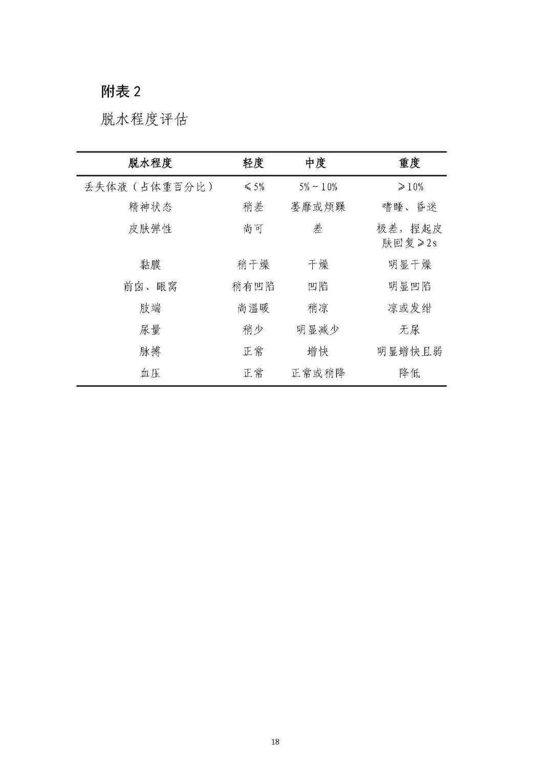 指南标准 I 关于印发儿童急性传染性腹泻病诊疗标准的通知