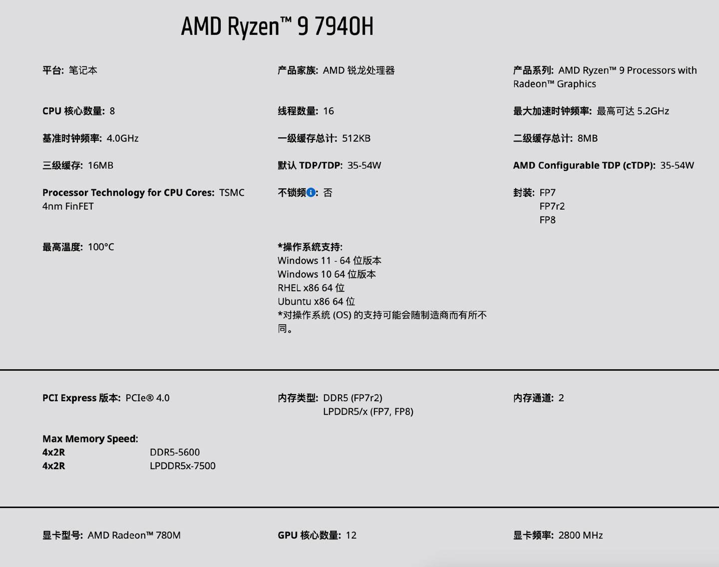 AMD尚未发售的 R9 7940HS 处理器的核显频率由 3GHz 降低为 2.8GHz