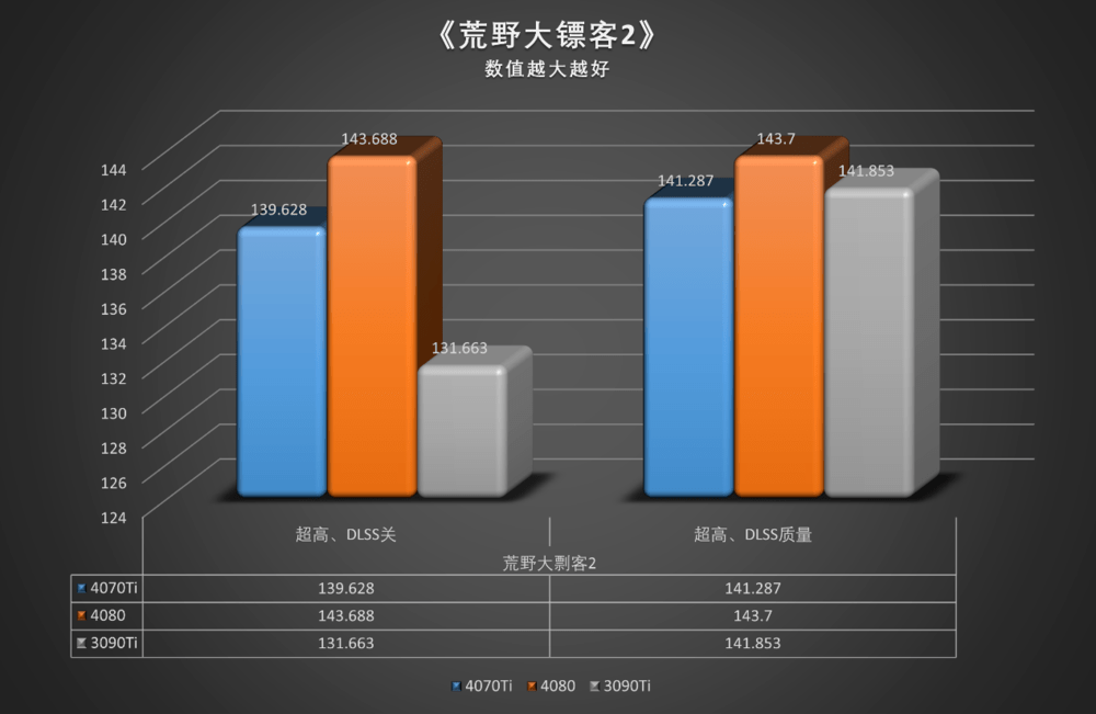 2K 144hz游戏的高帧利器，七彩虹iGame RTX 4070 Ti火神评测