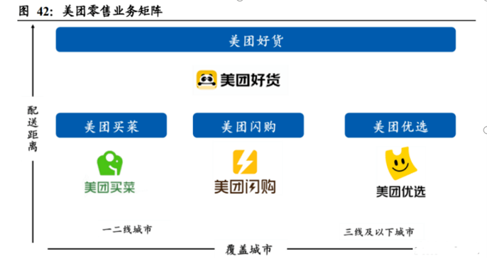 十大案例四大趋向看清2023电商新格局